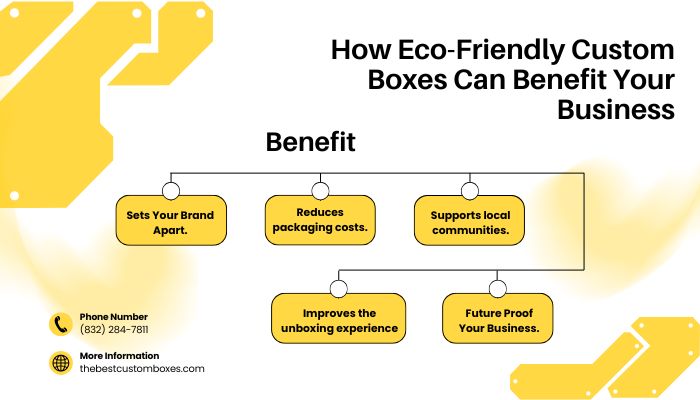 How Eco Friendly Custom Boxes Can Benefit Your Business