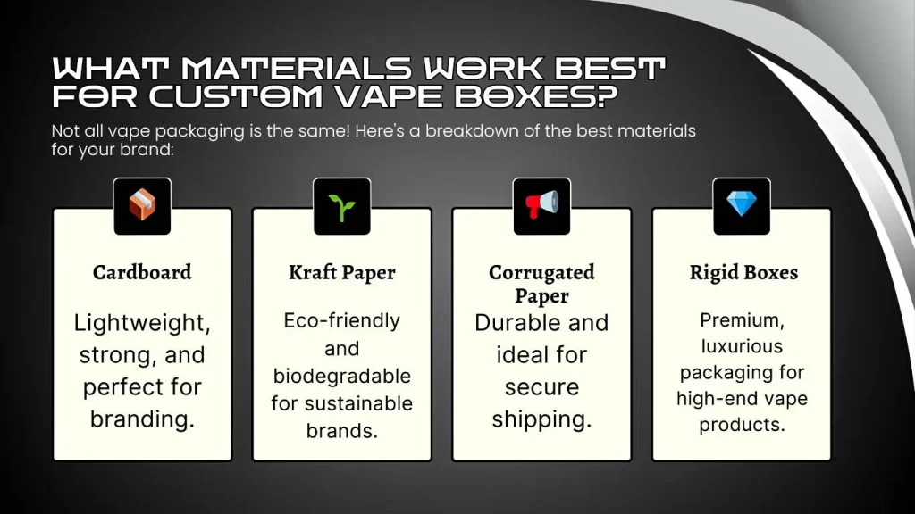 What Materials Work Best For Custom Vape Boxes? Find here